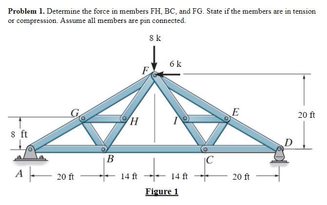 Solved Problem 1. Determine the force in members FH,BC, and | Chegg.com