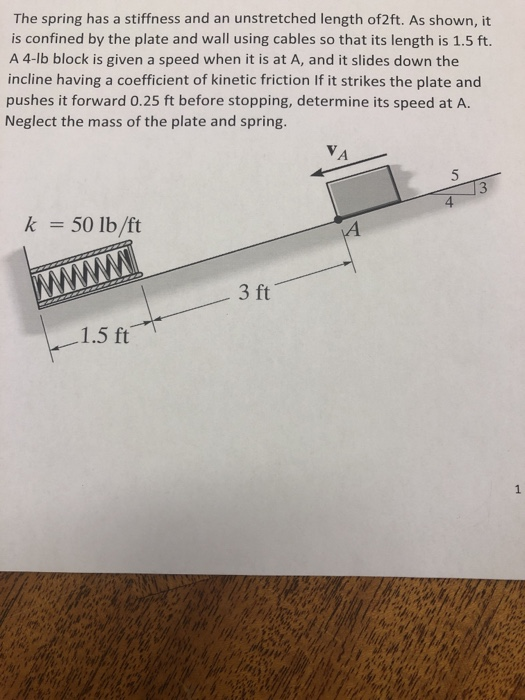 Solved The spring has a stiffness and an unstretched length | Chegg.com