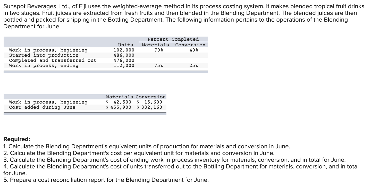 Solved Sunspot Beverages, Ltd., of Fiji uses the weighted
