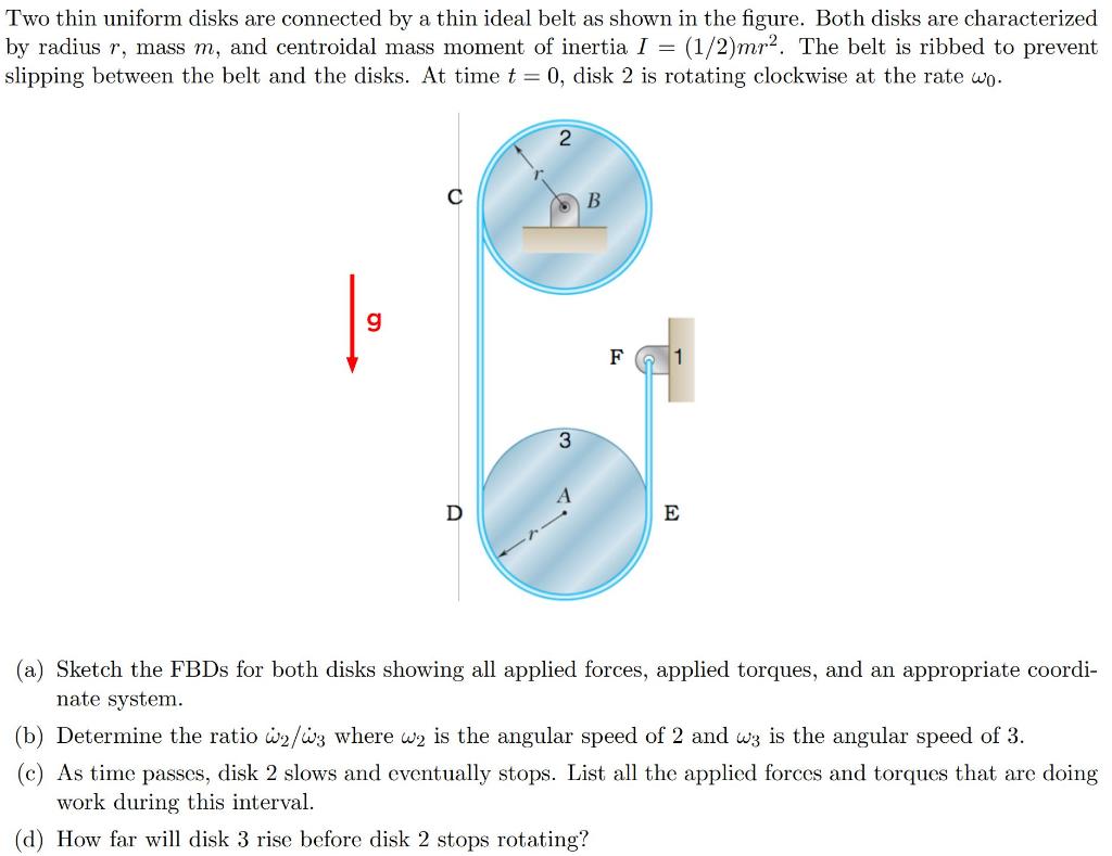 Solved Two Thin Uniform Disks Are Connected By A Thin Ideal | Chegg.com