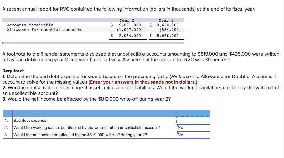 Solved A recent annual report for RVC contained the