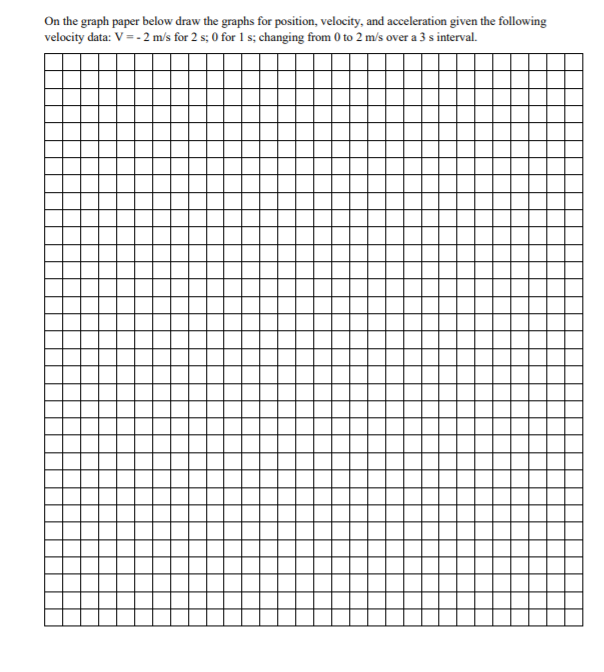 Solved On the graph paper below draw the graphs for | Chegg.com