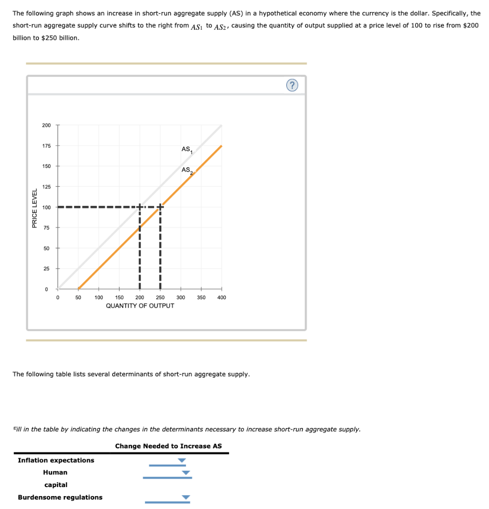 solved-the-following-graph-shows-an-increase-in-short-run-chegg