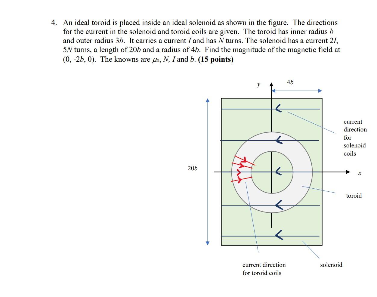 Solved An ideal toroid is placed inside an ideal solenoid as | Chegg.com