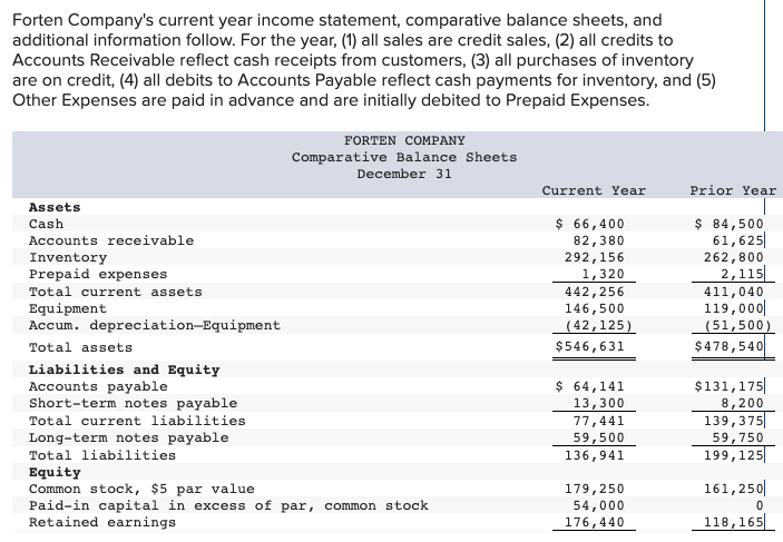 capital one credit cash advance