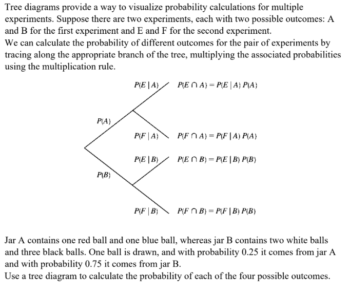 Solved Tree diagrams provide a way to ﻿visualize probability | Chegg.com
