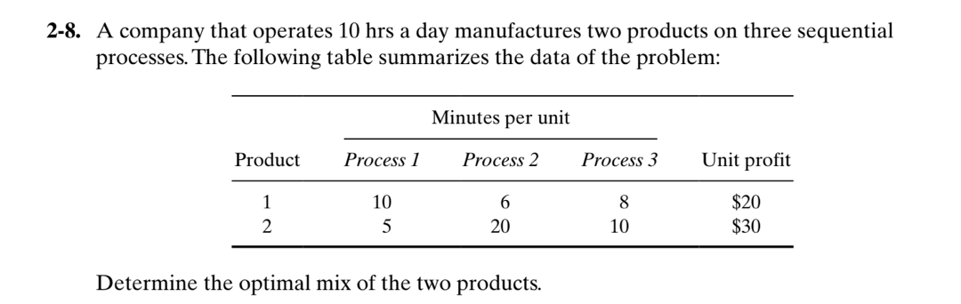 Solved -8. A Company That Operates 10hrs A Day Manufactures | Chegg.com