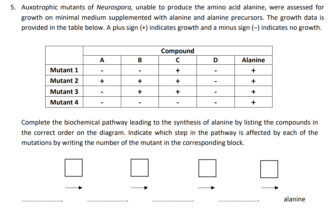 Solved 5. Auxotrophic Mutants Of Neurospora, Unable To | Chegg.com