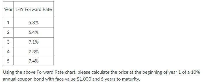 Solved Year 1-Yr Forward Rate 1 5.8% 2 6.4% 3 7.1% 4 7.3% 5 | Chegg.com