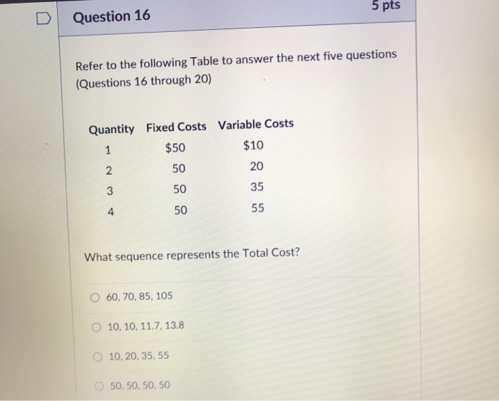 Solved D | Question 14 5 Pts The Distinction Between | Chegg.com