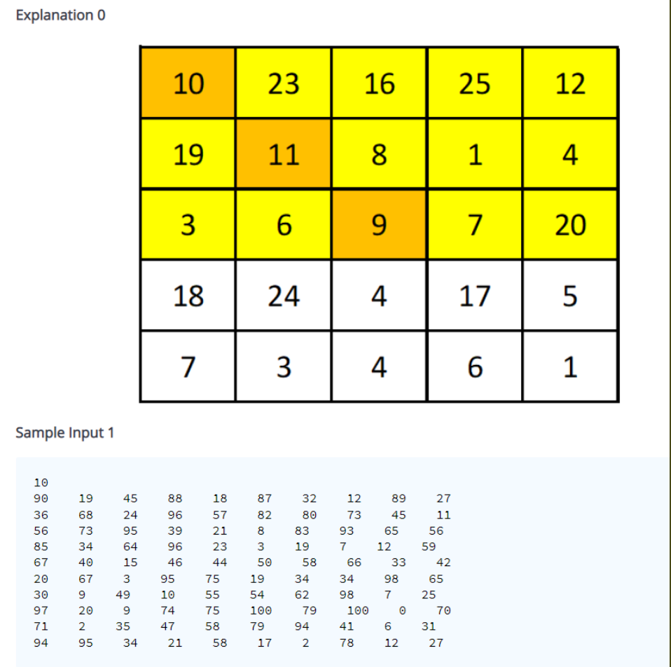 Solved Please modify or submit a new code for the problem | Chegg.com