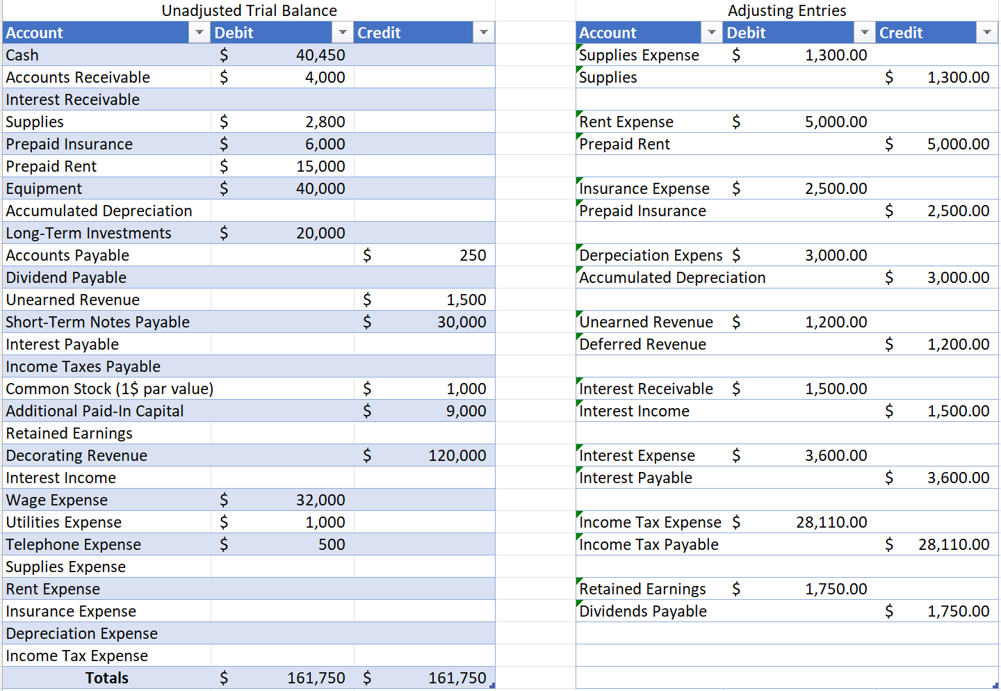 Create a Trial balance, income statement, and Balance | Chegg.com