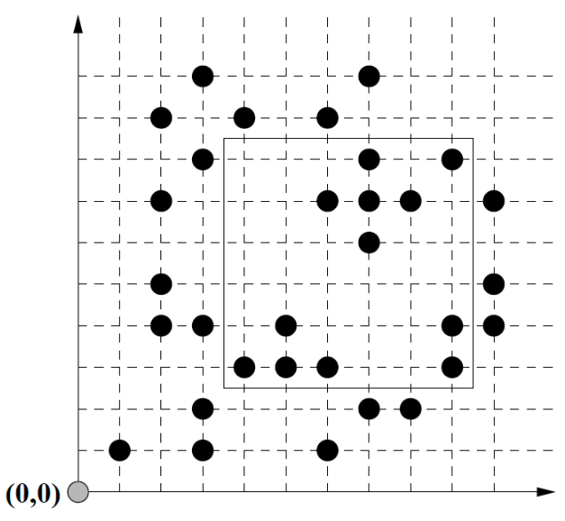 The Figure below shows a sensor network topology, | Chegg.com