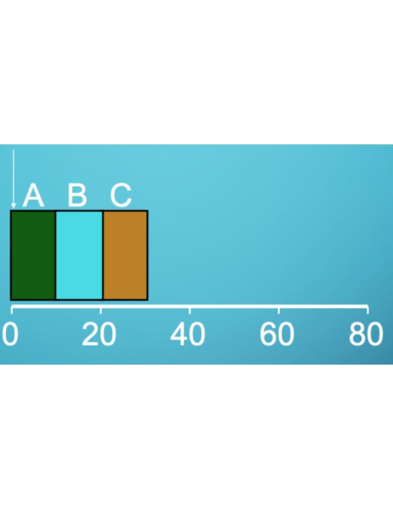 Solved How would I make a chart like the one in the image | Chegg.com