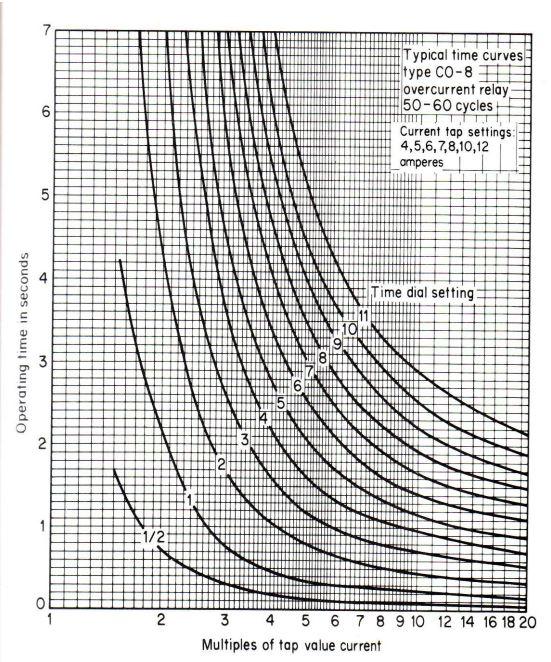 Solved For the 13.8 KV system shown below: a.Determine the | Chegg.com