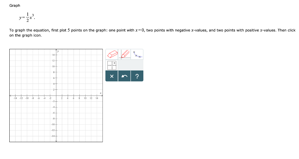 Solved Graph To graph the equation, first plot 5 points on | Chegg.com
