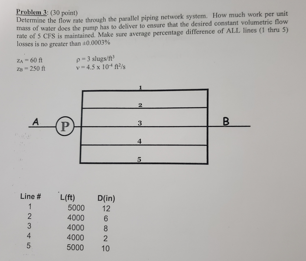 Solved Problem 3: (30 point) Determine the flow rate through | Chegg.com