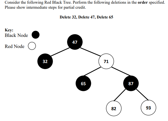 Solved Consider the following Red Black Tree. Perform the | Chegg.com