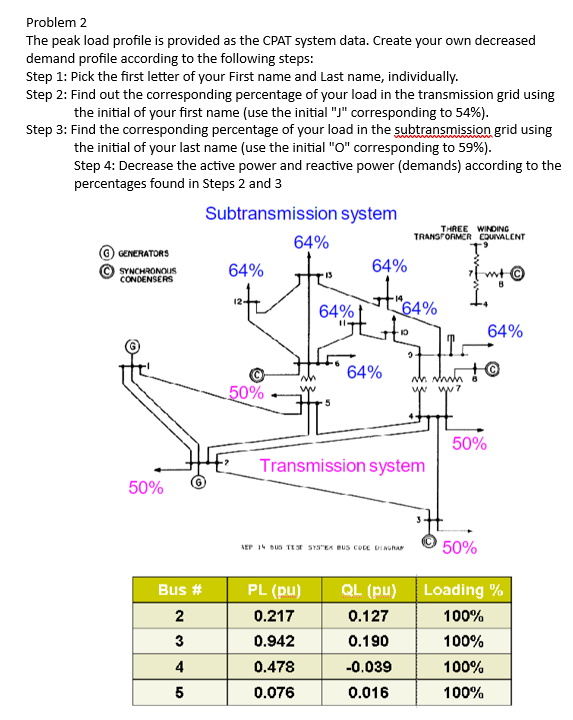 Solved Problem 2The peak load profile is provided as the | Chegg.com