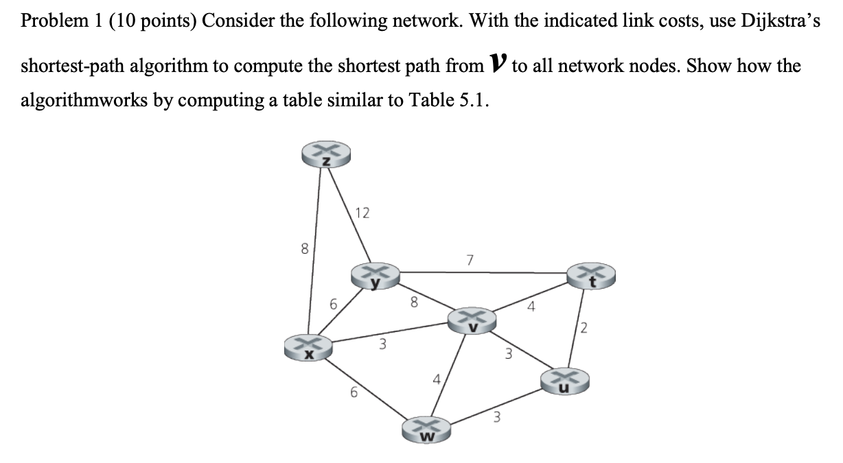 Solved Problem 1 (10 Points) Consider The Following Network. | Chegg.com