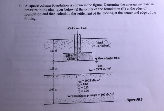 Solved A Square Column Foundation Is Shown In The Figure. | Chegg.com