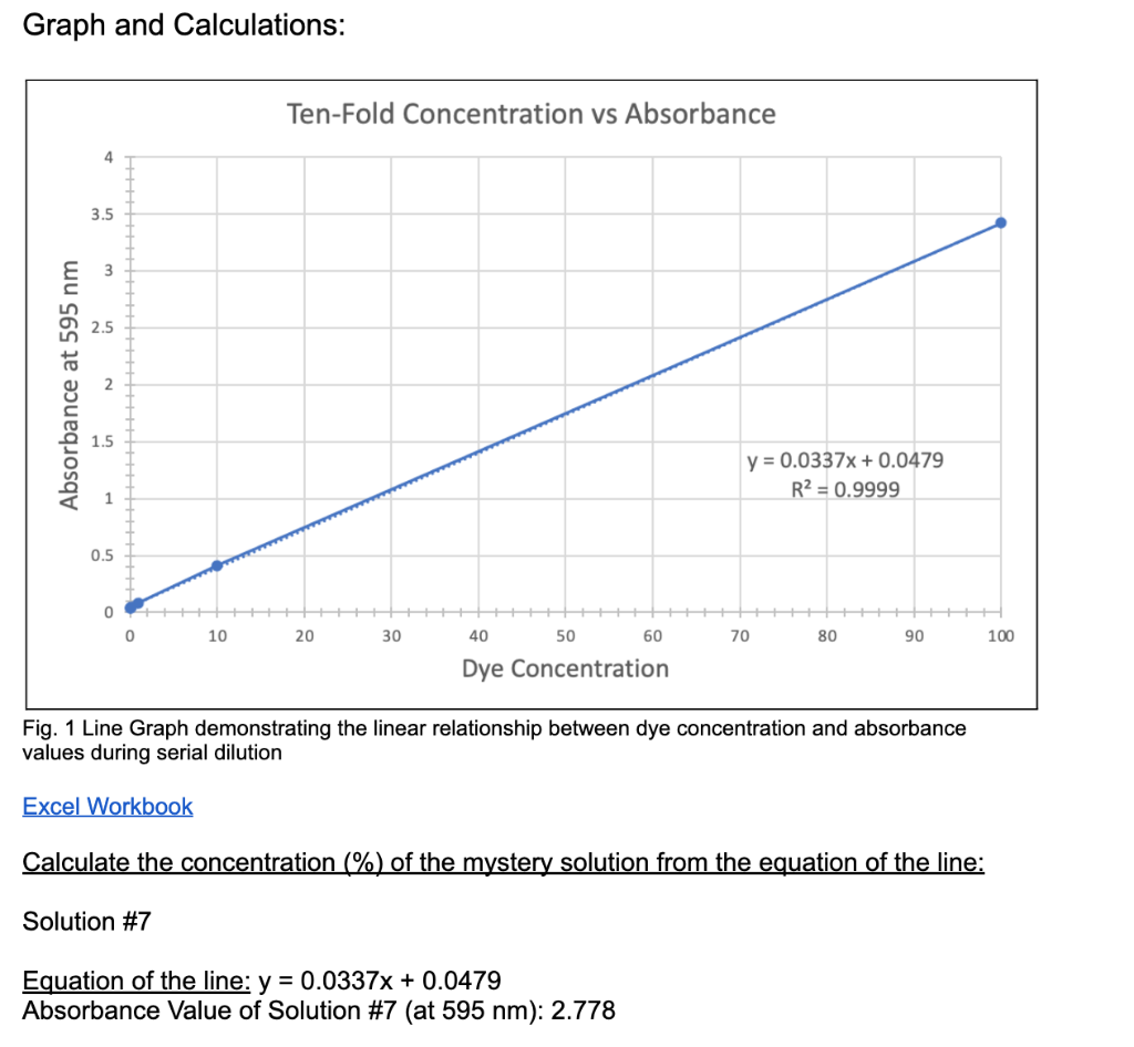 Solved Calculate the concentration () of the mystery