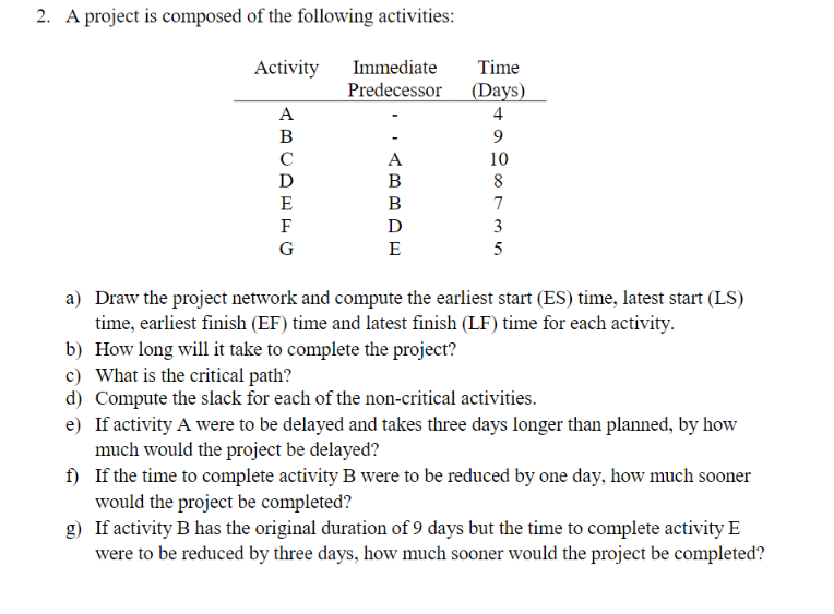 Solved 2. A Project Is Composed Of The Following Activities: | Chegg.com