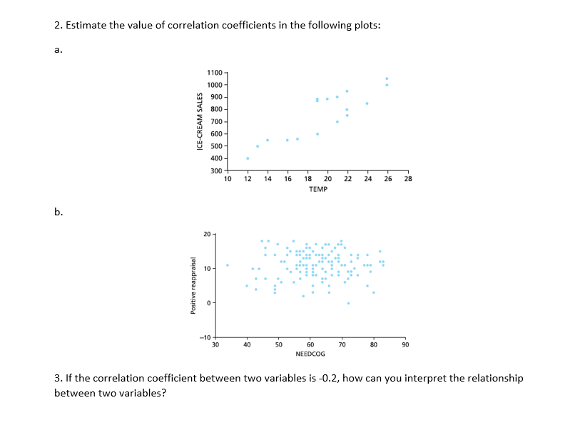 Solved 2. Estimate the value of correlation coefficients in | Chegg.com