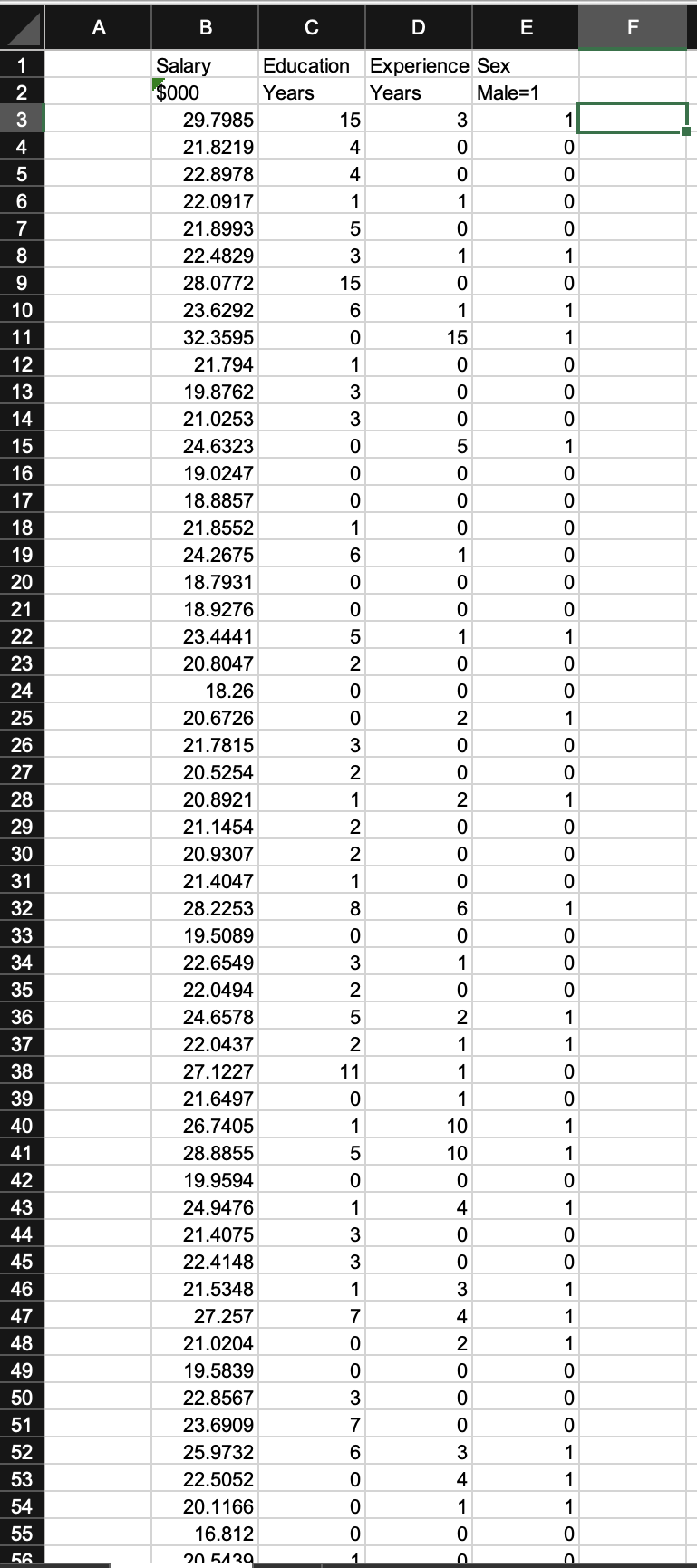 regression in Gretl Just need to see what it looks or | Chegg.com