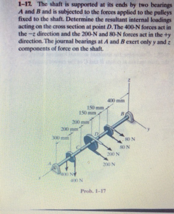 Solved 1-17. The Shaft Is Supported At Its Ends By Two | Chegg.com