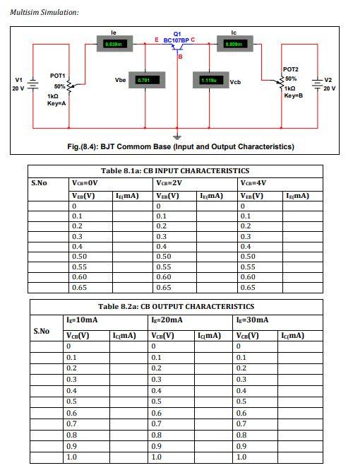 common base transistor characteristics experiment readings