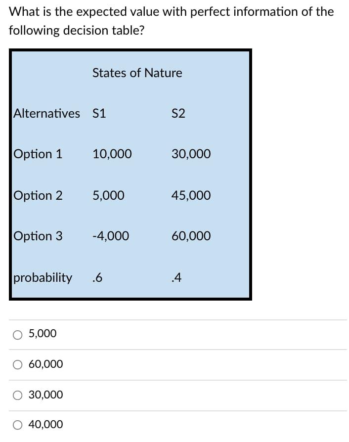 Solved What is the expected value with perfect information | Chegg.com