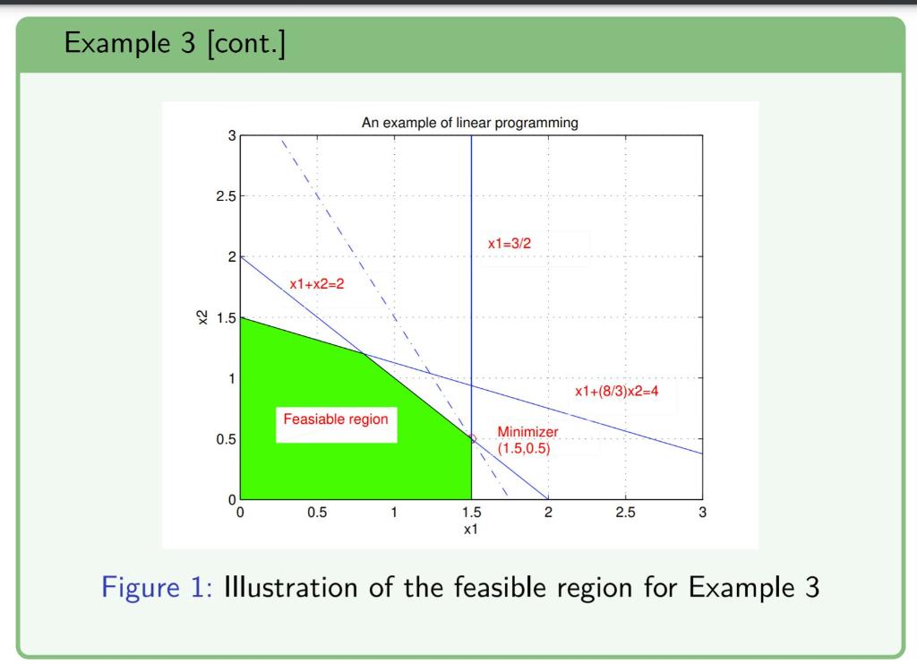 Solved Part B: (Coding) Reproduce the Figures associated | Chegg.com
