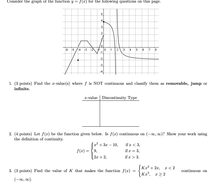 Solved Consider the graph of the function y = f(x) for the | Chegg.com
