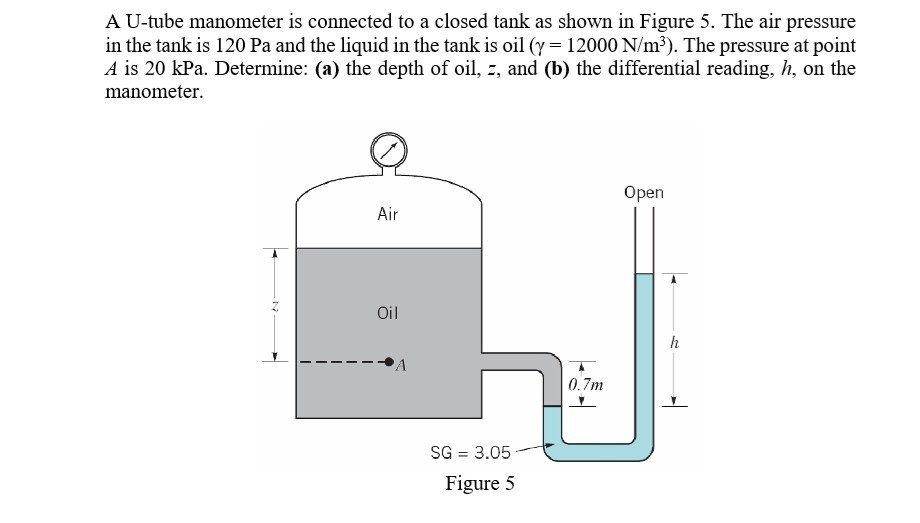 Solved AU-tube manometer is connected to a closed tank as | Chegg.com