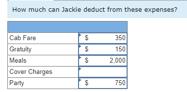 How much can jackie deduct from these expenses? cab fare gratuity meals cover charges party | $ $ $ 350 150 2,000 $ 750