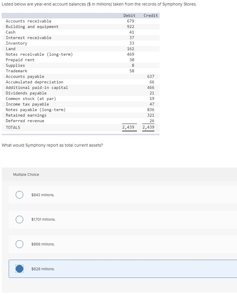 solved-listed-below-are-year-end-account-balances-in-chegg