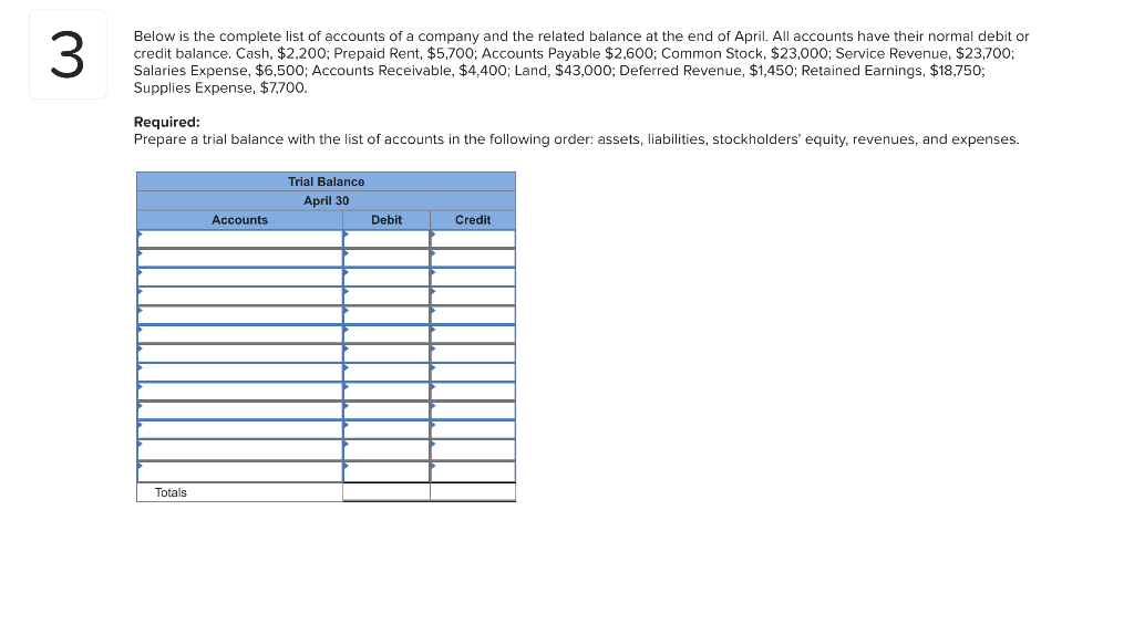 Solved Below Is The Complete List Of Accounts Of A Compan