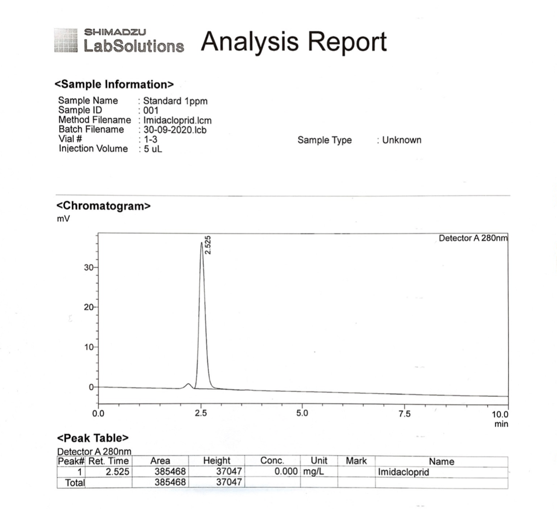 Solved 1- basic principle of HPLC 2- theory of HPLC 3- | Chegg.com