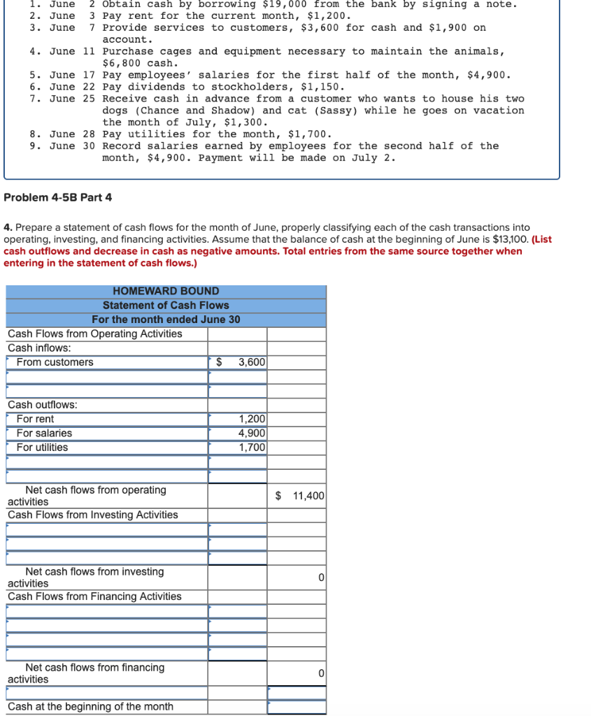 Solved 1. June 2 obtain cash by borrowing $19,000 from the | Chegg.com