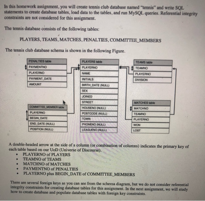 Solved Q.1] Write SQL statements based on the tennis