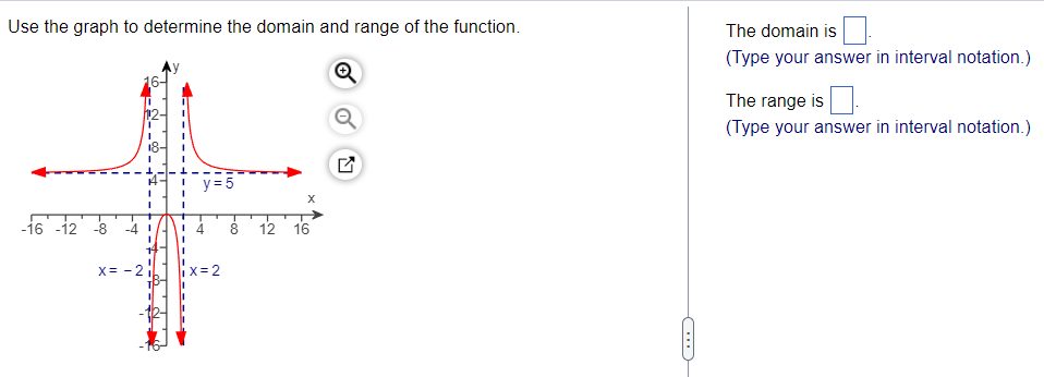 Solved Use the graph to determine the domain and range of | Chegg.com image.