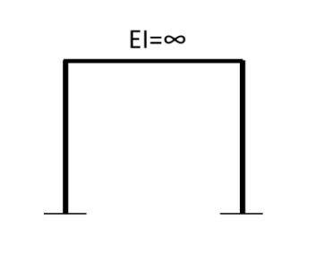 Solved A slip frame is shown in the adjacent figure. | Chegg.com