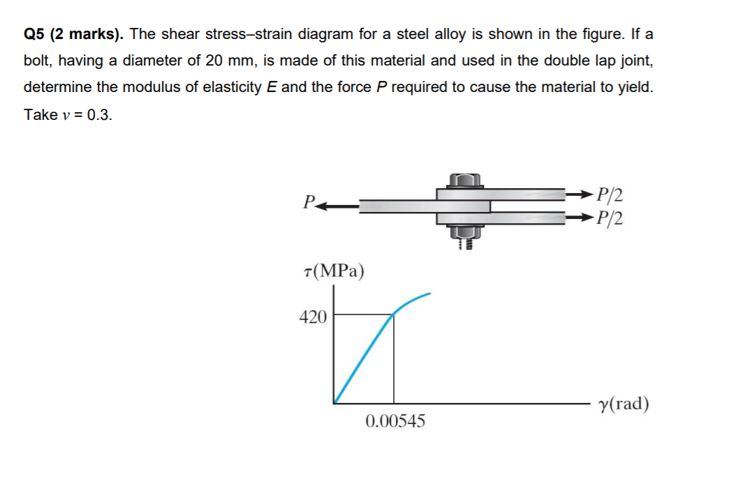 Solved Q5 (2 marks). The shear stress-strain diagram for a | Chegg.com