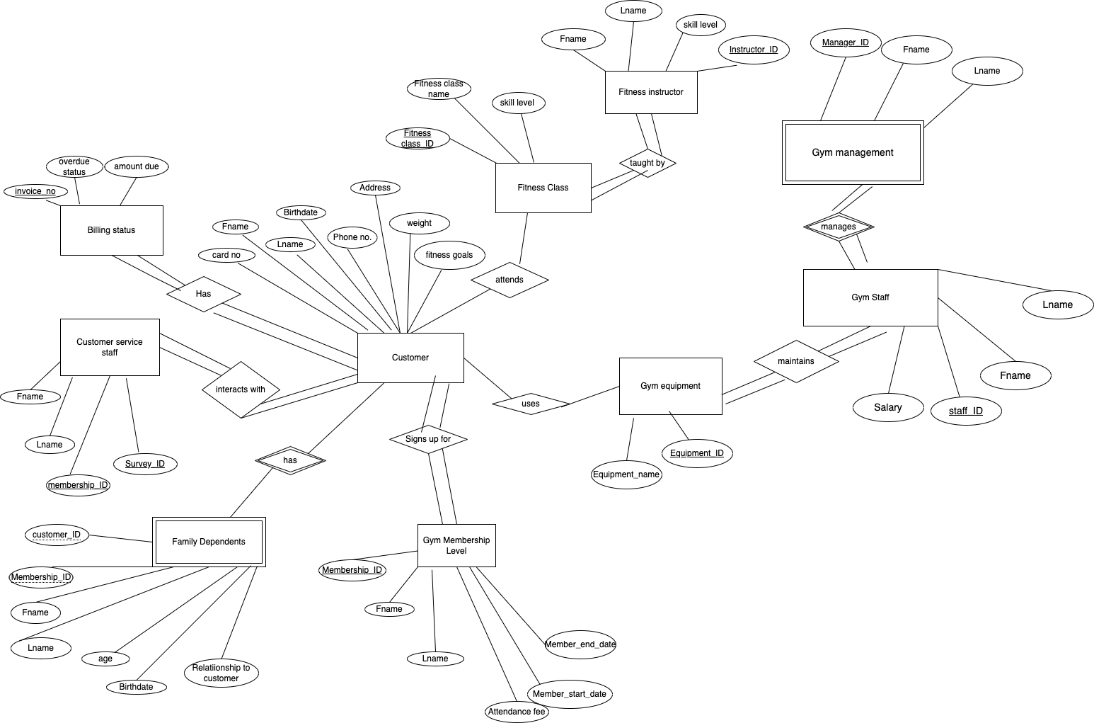 Solved can you please xpand the image to make it | Chegg.com