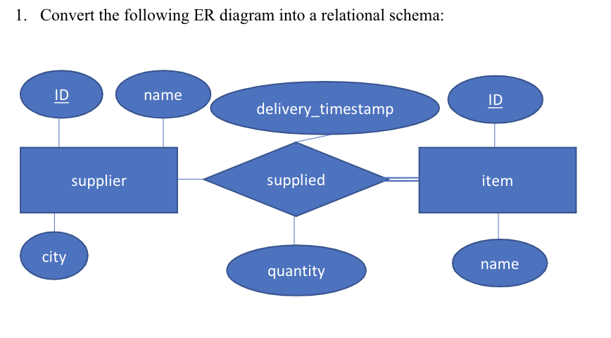 Solved Convert The Following ER Diagram Into A Relational | Chegg.com