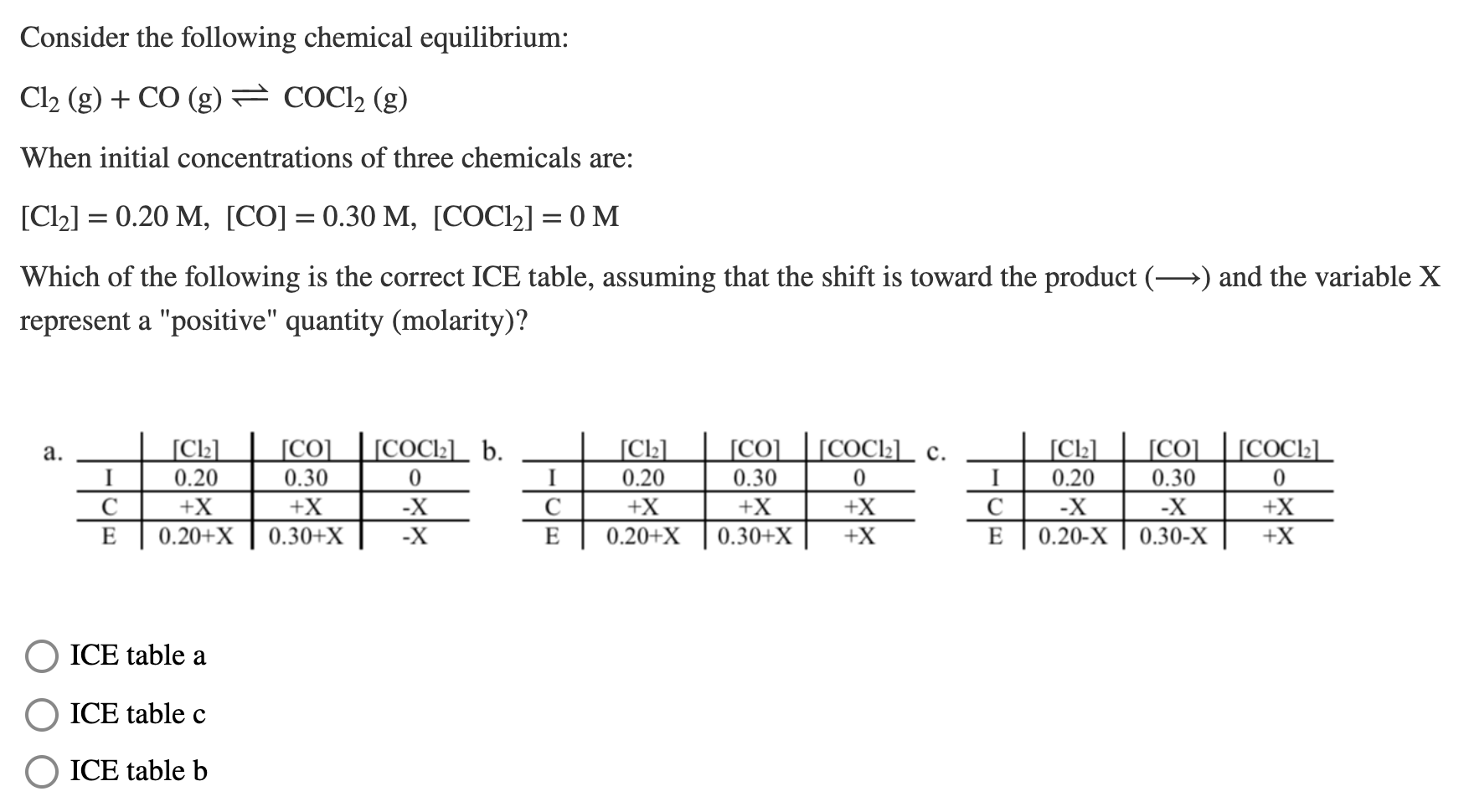 Solved Consider The Following Chemical Equilibrium Cl2 Chegg Com