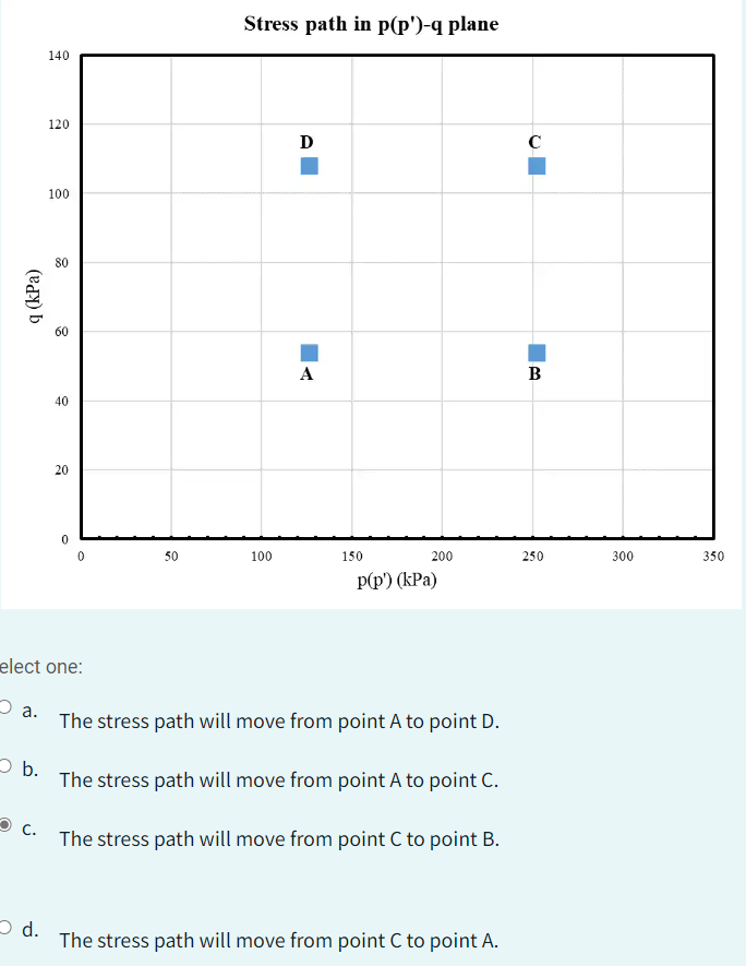 Solved Soil ground has an elastic behavior. Soil properties | Chegg.com