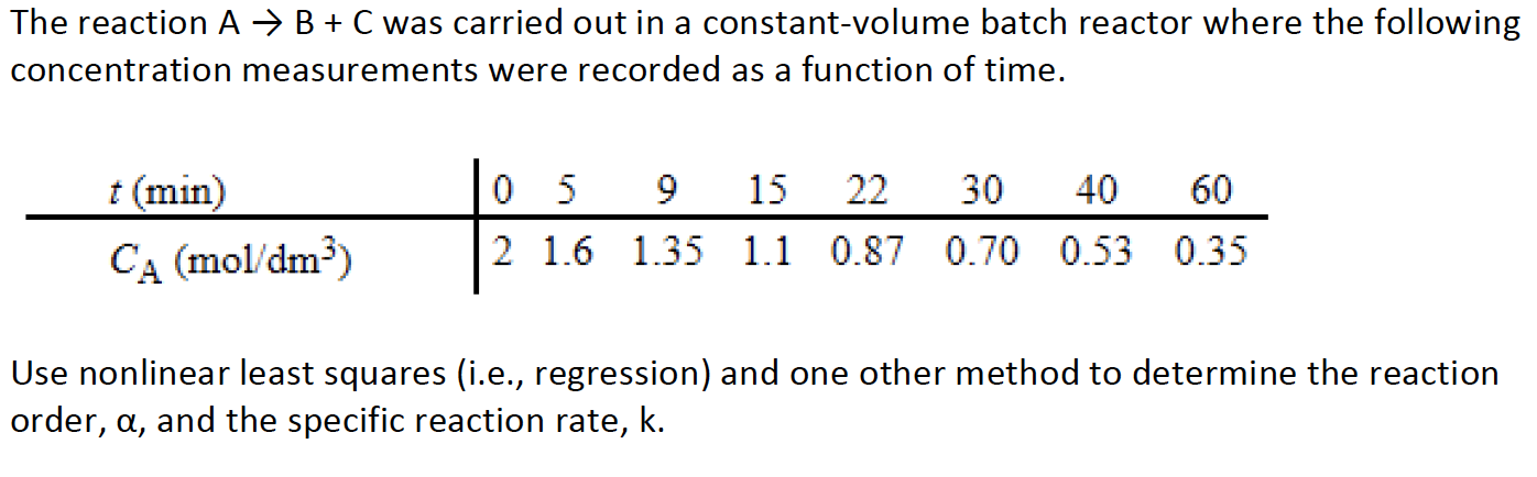 Solved The reaction A + B + C was carried out in a | Chegg.com