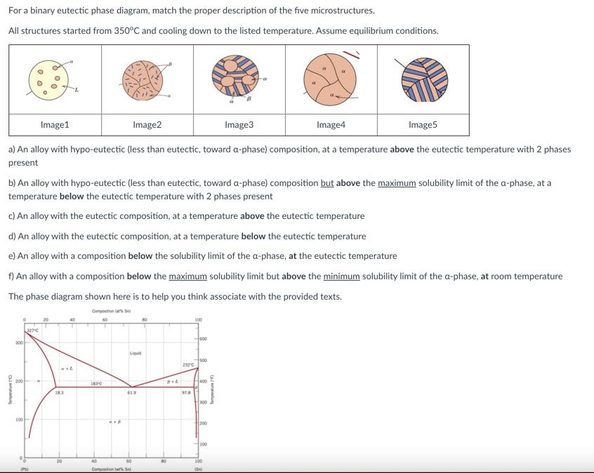 Solved For A Binary Eutectic Phase Diagram, Match The Proper | Chegg.com